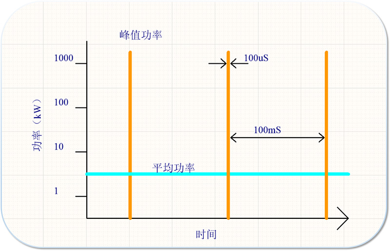 HIPiMS技術(shù)高能磁控電源輸出線有什么注意事項(xiàng)？