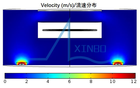 流場(chǎng)2D